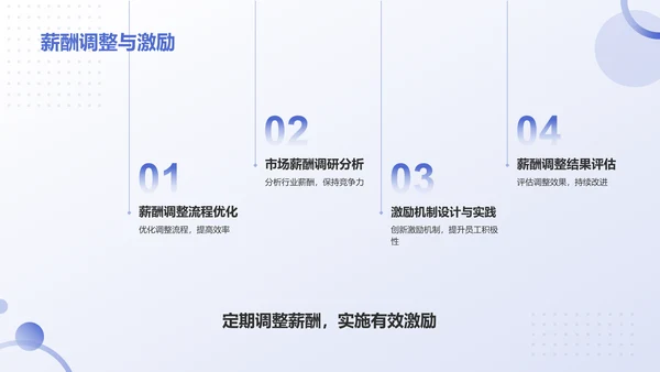 蓝色3D风人力资源通用年中工作总结汇报PPT模板