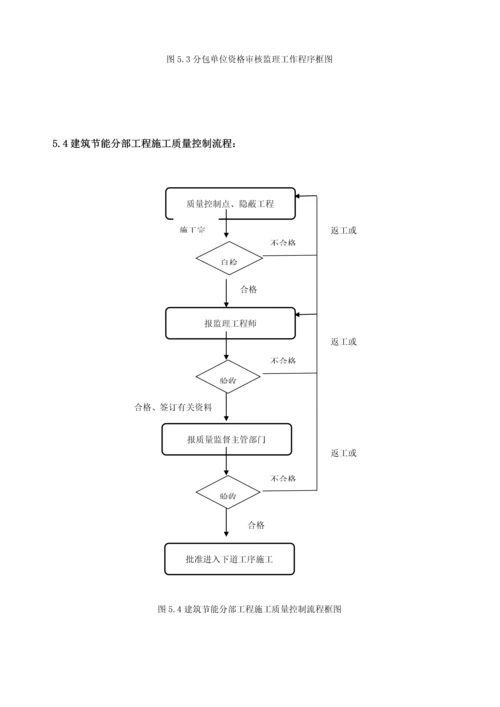 监理实施标准细则优质建筑节能分部关键工程.docx