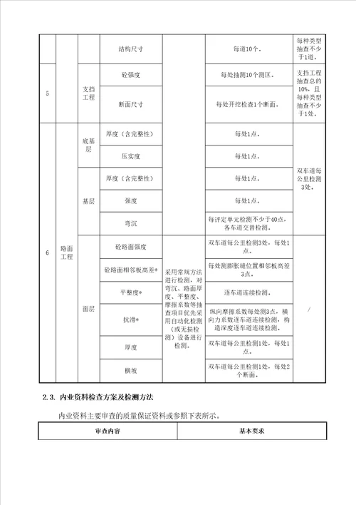 农村公路畅通工程质量检测方案第三方检测及交工验收共32页