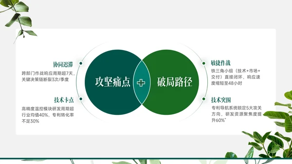 小清新绿植风工作总结PPT模版