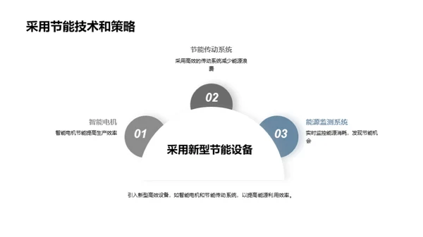 工业机械能源节约策略