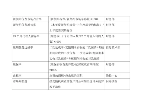 【绩效考核】BSC关键绩效指标.docx