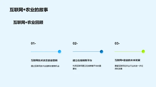 互联网驱动农业新篇章