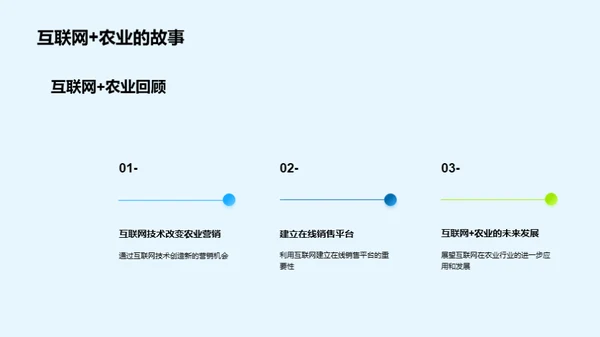 互联网驱动农业新篇章