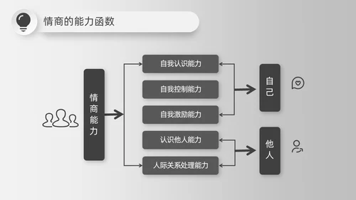 简约微粒体灰色情商与领导力培训情商管理工作总结汇报PPT