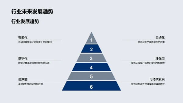 创新驱动 重塑行业