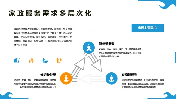 清洁家政服务企业介绍通用PPT模板