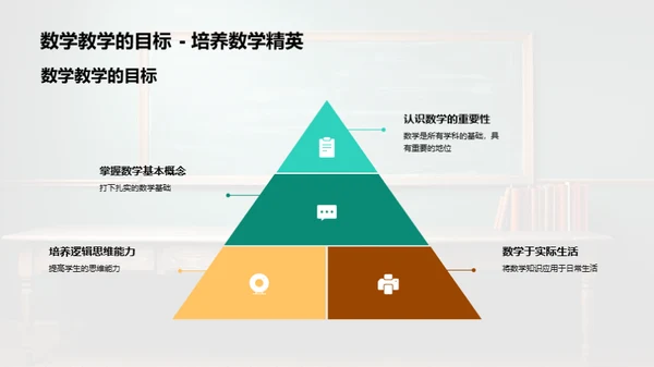 四年级数学教学新策略