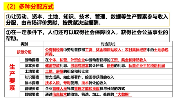 【新课标】5.3 基本经济制度课件【2024春新教材】（26张ppt）