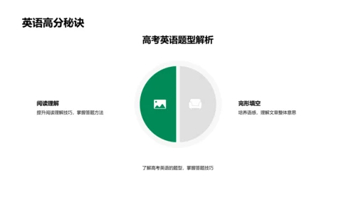 高考英语学习与应试PPT模板