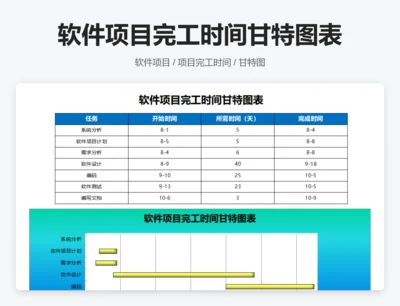 软件项目完工时间甘特图表