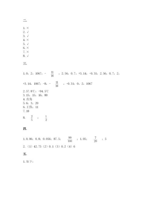 小学毕业班数学检测题及完整答案（考点梳理）.docx