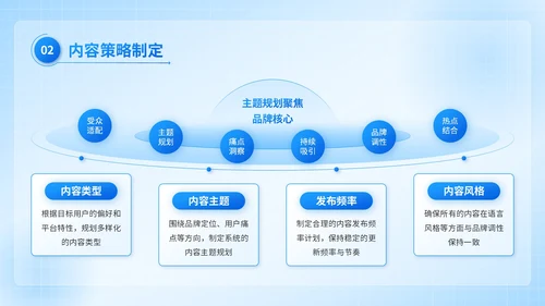 蓝色3D风互联网营销推广计划书PPT模板