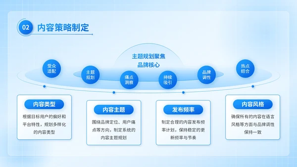 蓝色3D风互联网营销推广计划书PPT模板