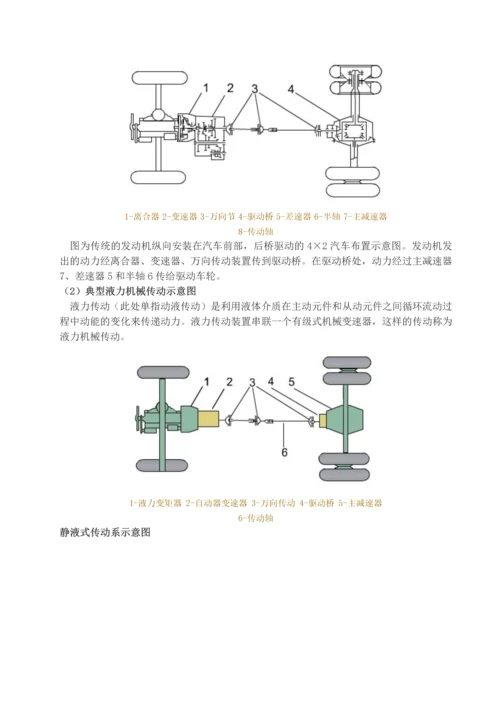 汽车传动系统毕业设计说明书.docx