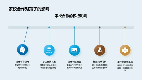 家校联盟 共育明日