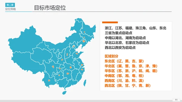 大数据市场营销推广方案PPT模板