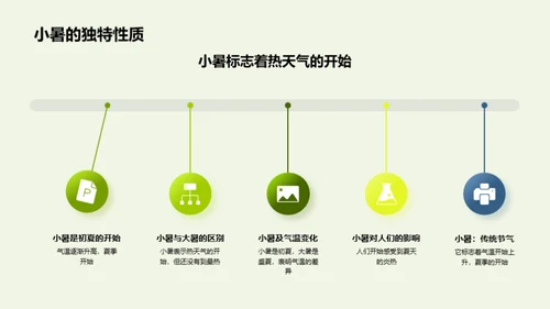 小暑节气深度解析