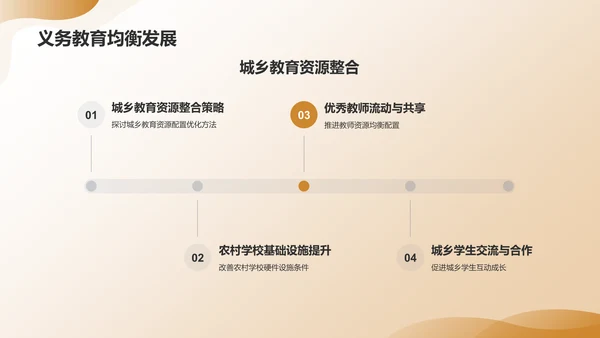 黄色渐变教育年终成果展示PPT模板