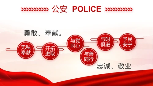 红色大气公安人民警察工作总结汇报动态PPT