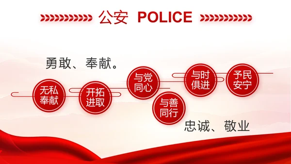 红色大气公安人民警察工作总结汇报动态PPT