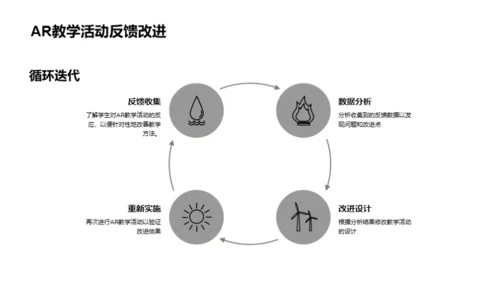 AR技术与教学革新