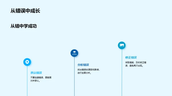 实验探索科学之路