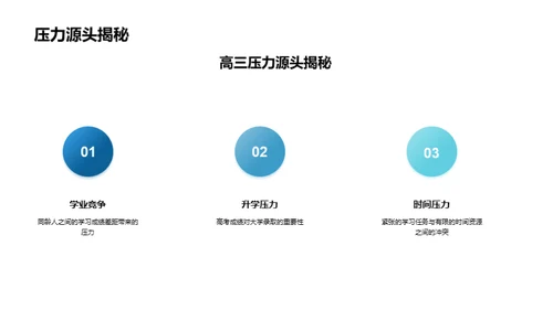 高三逆袭指南