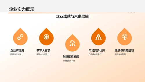 橙色商务风企业表彰PPT模板