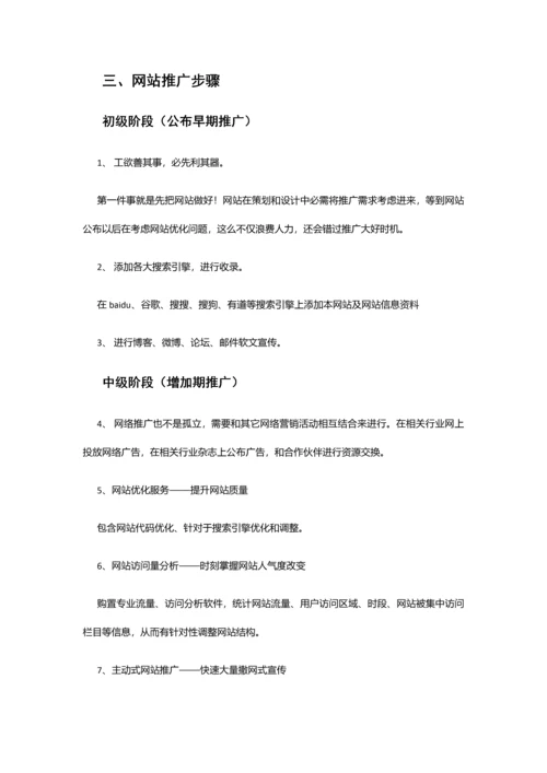 网站推广专项方案.docx