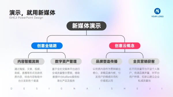 3D元素移动互联网弥散风工作总结汇报通用PPT