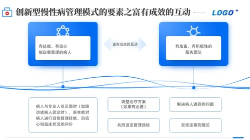商务动态/慢病管理-创新型慢性病管理模式PPT通用模版