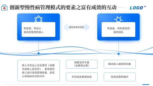 商务动态/慢病管理-创新型慢性病管理模式PPT通用模版