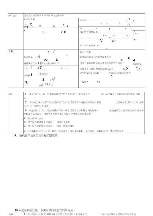 传感器原理复习提纲及详细知识点资料复习过程