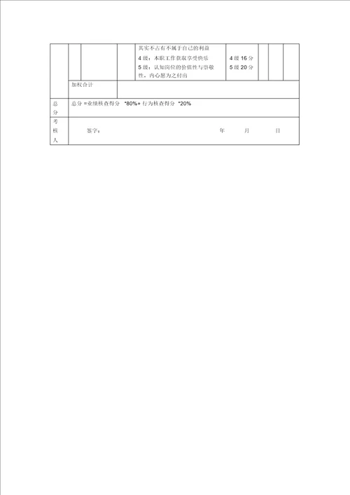 客户考核评分表格月度