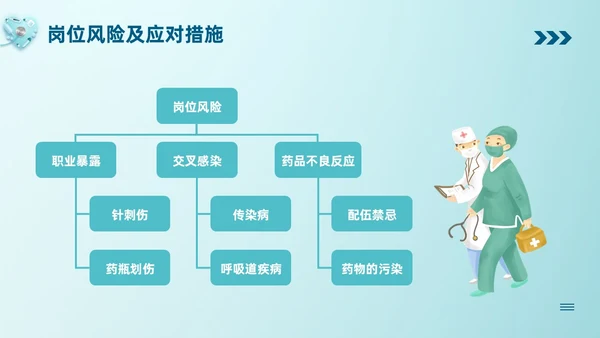 蓝色卡通静脉输液培训PPT模板宣传PPT动态PPT