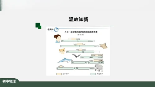 2.3 声的利用 课件（共32张PPT）