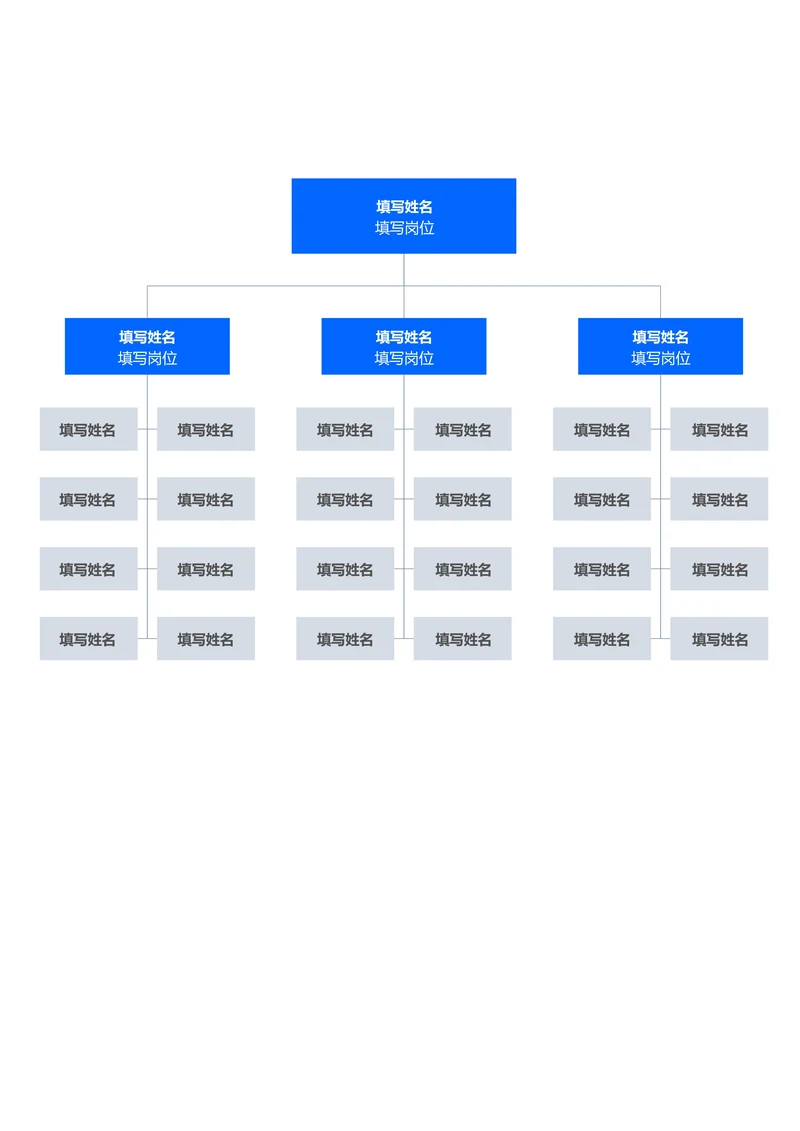 蓝色简约组织架构思维导图