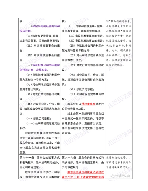 公司法修订草案二审稿与一审稿变动对照与要点解读表格版