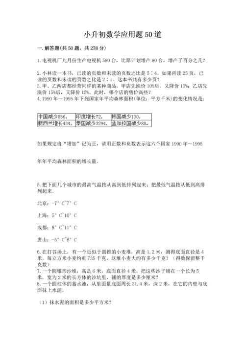 小升初数学应用题50道（夺分金卷）.docx