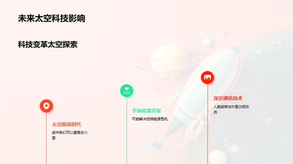 探秘太空科学