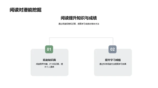 阅读的艺术与科学