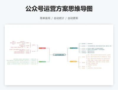 公众号运营方案思维导图