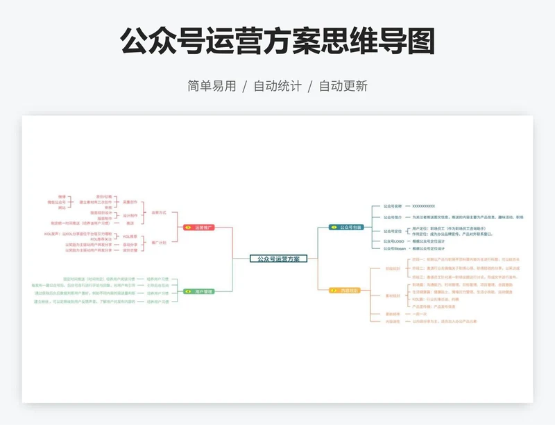 公众号运营方案思维导图