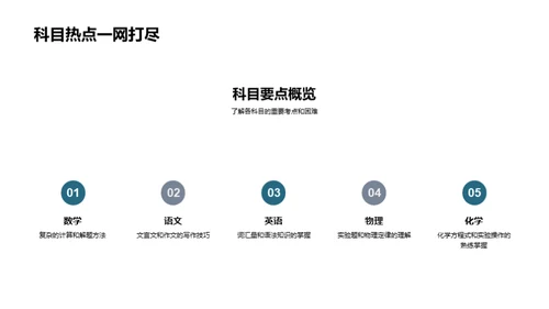 初三学霸养成记