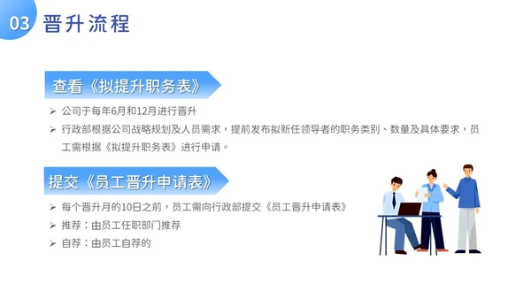 扁平风人才培养与晋升管理培训PPT模板