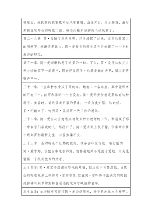 九年级下册语文必读名著《简爱》阅读计划.docx