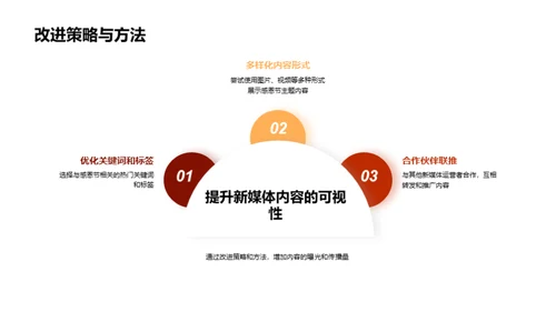 感恩节新媒体运营秘笈