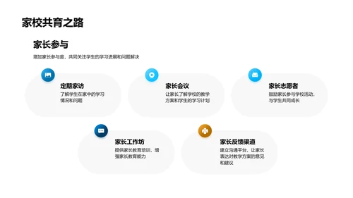 实践跨学科教学法PPT模板