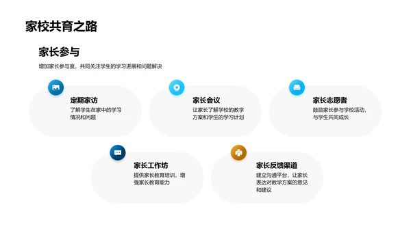 实践跨学科教学法PPT模板